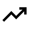 趨勢